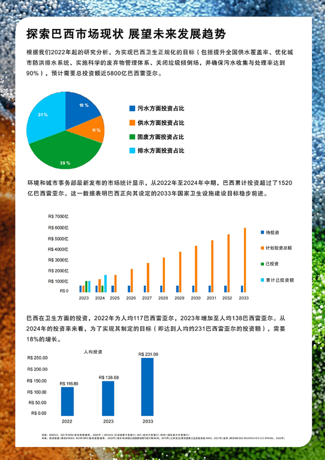 IFAT Brasil 2025_brochure_CN_07.jpg